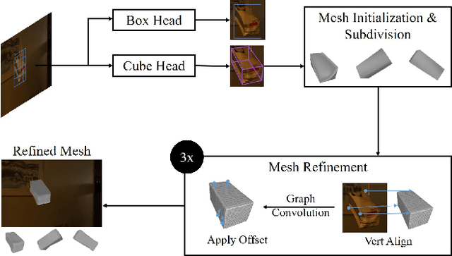 Figure 1 for Parcel3D: Shape Reconstruction from Single RGB Images for Applications in Transportation Logistics