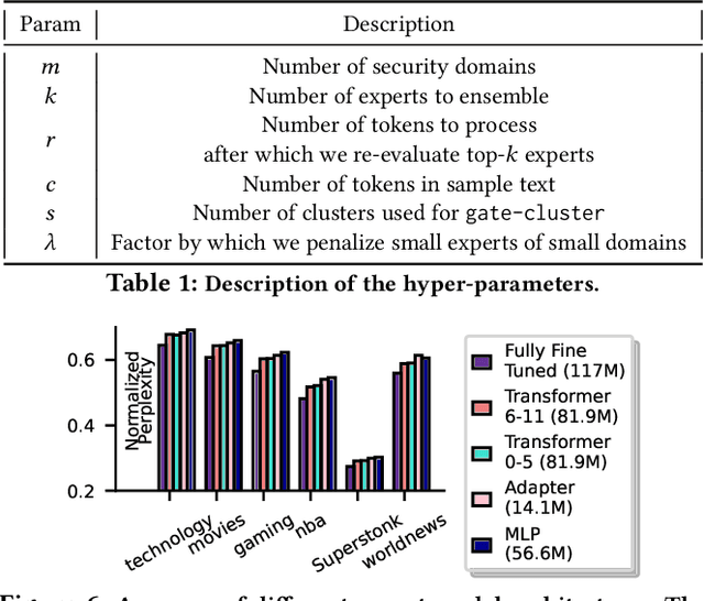 Figure 2 for Information Flow Control in Machine Learning through Modular Model Architecture