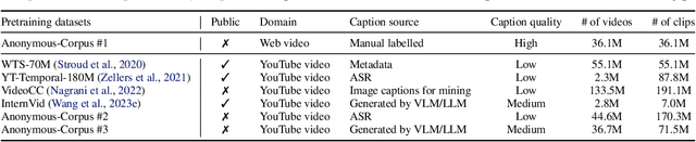 Figure 1 for VideoPrism: A Foundational Visual Encoder for Video Understanding