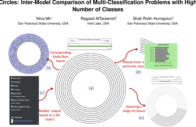 Figure 1 for Circles: Inter-Model Comparison of Multi-Classification Problems with High Number of Classes