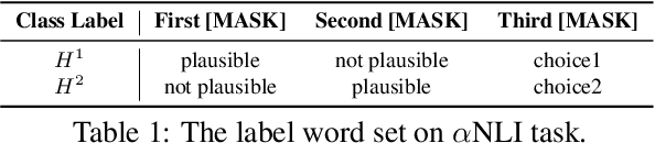 Figure 2 for Self-Consistent Narrative Prompts on Abductive Natural Language Inference