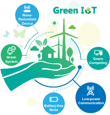 Figure 1 for Energy-Efficient WiFi Backscatter Communication for Green IoTs