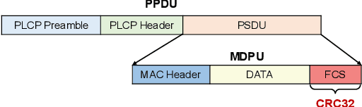 Figure 4 for Energy-Efficient WiFi Backscatter Communication for Green IoTs