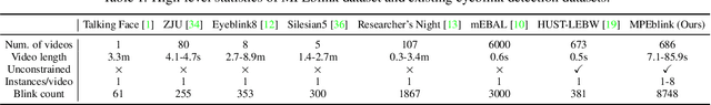 Figure 2 for Real-time Multi-person Eyeblink Detection in the Wild for Untrimmed Video