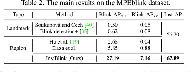 Figure 4 for Real-time Multi-person Eyeblink Detection in the Wild for Untrimmed Video