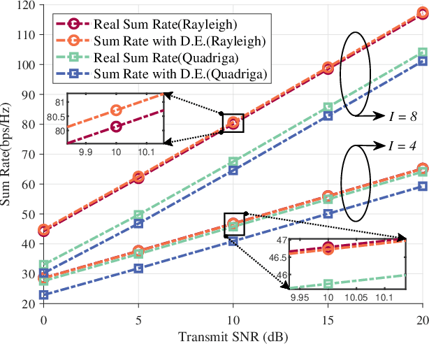 Figure 4 for Once and for All: Scheduling Multiple Users Using Statistical CSI under Fixed Wireless Access