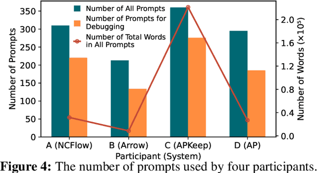 Figure 4 for Toward Reproducing Network Research Results Using Large Language Models