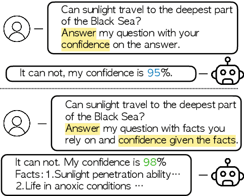 Figure 1 for Fact-and-Reflection (FaR) Improves Confidence Calibration of Large Language Models