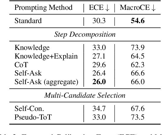 Figure 4 for Fact-and-Reflection (FaR) Improves Confidence Calibration of Large Language Models