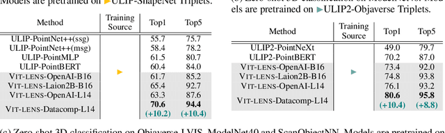 Figure 4 for ViT-Lens: Towards Omni-modal Representations