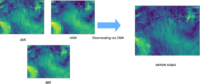 Figure 3 for Statistical treatment of convolutional neural network super-resolution of inland surface wind for subgrid-scale variability quantification