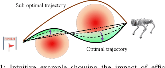 Figure 1 for Efficient Exploration Using Extra Safety Budget in Constrained Policy Optimization