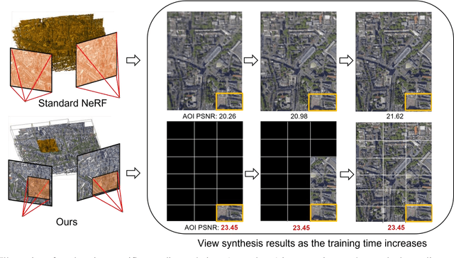 Figure 1 for Enabling Neural Radiance Fields (NeRF) for Large-scale Aerial Images -- A Multi-tiling Approach and the Geometry Assessment of NeRF