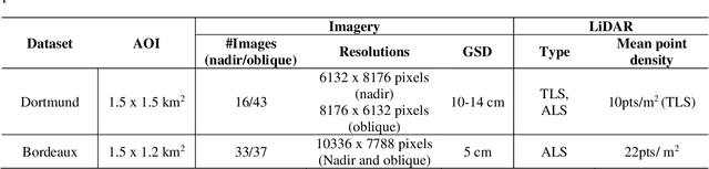 Figure 2 for Enabling Neural Radiance Fields (NeRF) for Large-scale Aerial Images -- A Multi-tiling Approach and the Geometry Assessment of NeRF