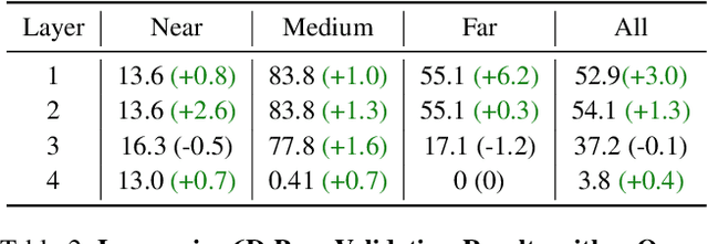 Figure 4 for Module-Wise Network Quantization for 6D Object Pose Estimation