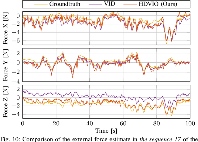 Figure 2 for HDVIO: Improving Localization and Disturbance Estimation with Hybrid Dynamics VIO