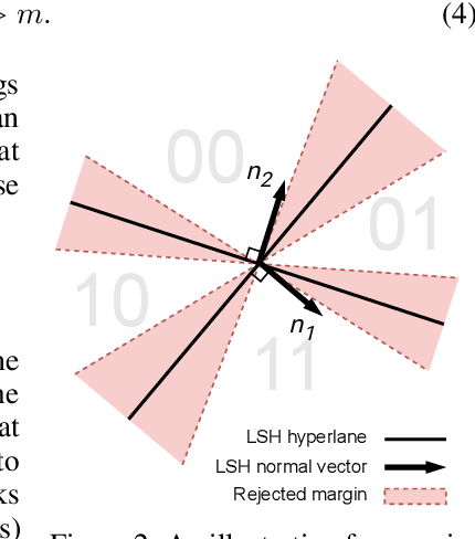 Figure 3 for SemStamp: A Semantic Watermark with Paraphrastic Robustness for Text Generation