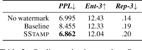 Figure 4 for SemStamp: A Semantic Watermark with Paraphrastic Robustness for Text Generation