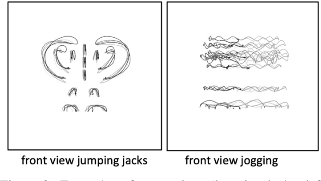 Figure 3 for Grounded Language Acquisition From Object and Action Imagery