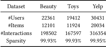 Figure 2 for LightLM: A Lightweight Deep and Narrow Language Model for Generative Recommendation