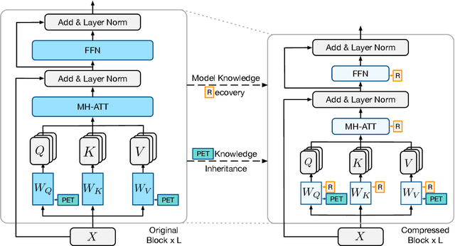 Figure 1 for CPET: Effective Parameter-Efficient Tuning for Compressed Large Language Models