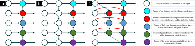 Figure 1 for Lightweight wood panel defect detection method incorporating attention mechanism and feature fusion network