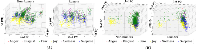 Figure 3 for An Emotion-Aware Multi-Task Approach to Fake News and Rumour Detection using Transfer Learning