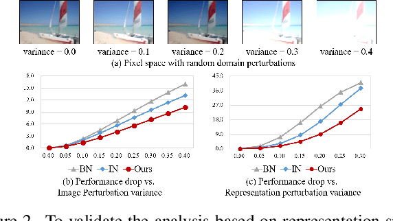 Figure 3 for Flatten Long-Range Loss Landscapes for Cross-Domain Few-Shot Learning