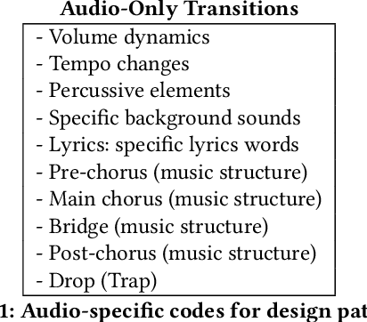 Figure 1 for Generative Disco: Text-to-Video Generation for Music Visualization