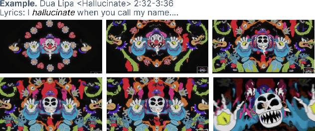 Figure 4 for Generative Disco: Text-to-Video Generation for Music Visualization