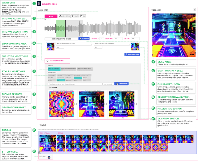 Figure 3 for Generative Disco: Text-to-Video Generation for Music Visualization