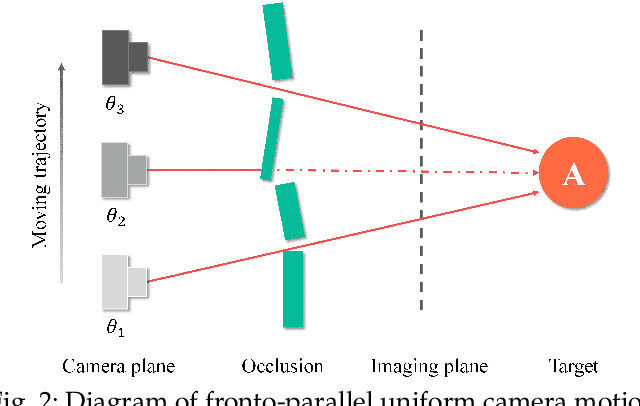 Figure 3 for Learning to See Through with Events