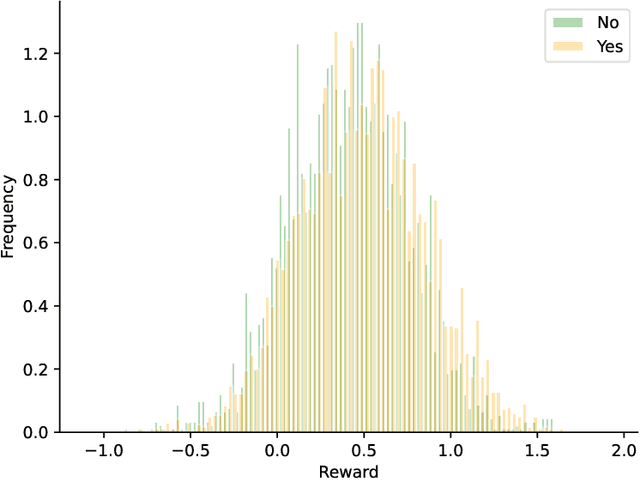 Figure 3 for AceGPT, Localizing Large Language Models in Arabic