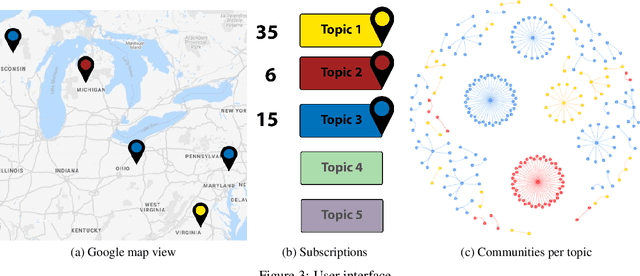 Figure 4 for ContCommRTD: A Distributed Content-based Misinformation-aware Community Detection System for Real-Time Disaster Reporting