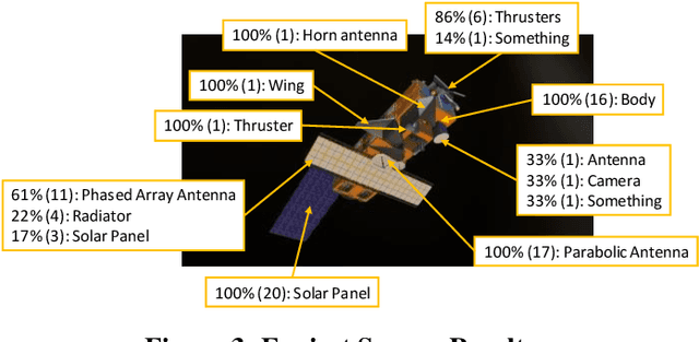 Figure 4 for SpaceYOLO: A Human-Inspired Model for Real-time, On-board Spacecraft Feature Detection
