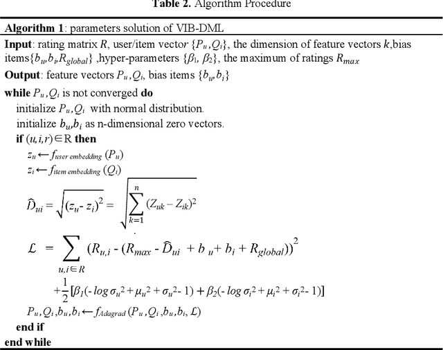 Figure 3 for A Distance Metric Learning Model Based On Variational Information Bottleneck