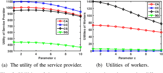 Figure 3 for Blockchain-empowered Federated Learning for Healthcare Metaverses: User-centric Incentive Mechanism with Optimal Data Freshness