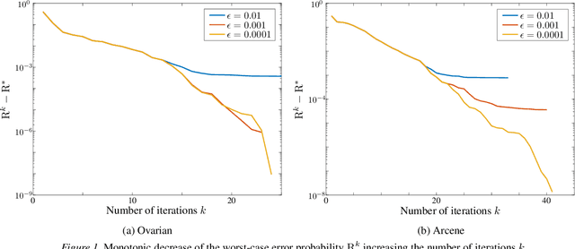 Figure 2 for Efficient Learning of Minimax Risk Classifiers in High Dimensions