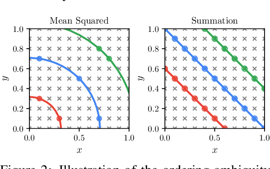 Figure 3 for Let There Be Order: Rethinking Ordering in Autoregressive Graph Generation