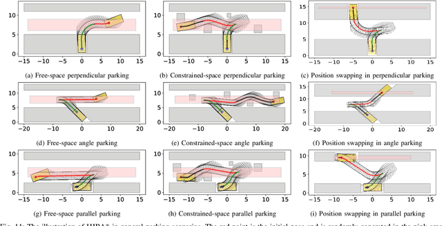 Figure 3 for Fast Path Planning for Autonomous Vehicle Parking with Safety-Guarantee using Hamilton-Jacobi Reachability