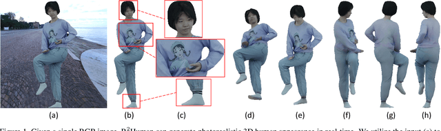 Figure 1 for R2Human: Real-Time 3D Human Appearance Rendering from a Single Image