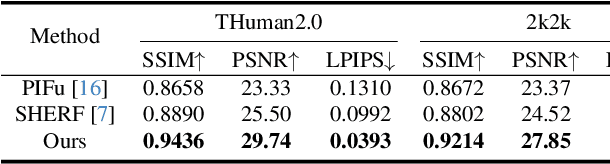 Figure 4 for R2Human: Real-Time 3D Human Appearance Rendering from a Single Image