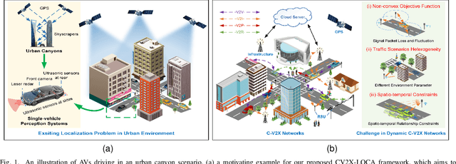 Figure 1 for CV2X-LOCA: Roadside Unit-Enabled Cooperative Localization Framework for Autonomous Vehicles