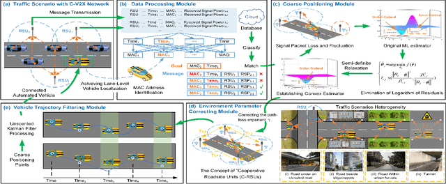 Figure 4 for CV2X-LOCA: Roadside Unit-Enabled Cooperative Localization Framework for Autonomous Vehicles
