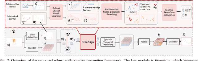 Figure 2 for Robust Collaborative Perception without External Localization and Clock Devices