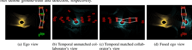 Figure 4 for Robust Collaborative Perception without External Localization and Clock Devices