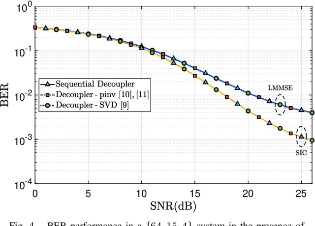 Figure 4 for Low-Complexity Linear Decoupling of Users for Uplink Massive MU-MIMO Detection