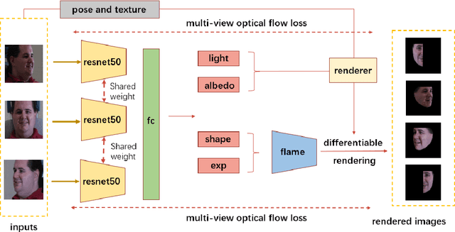 Figure 1 for Multi-view 3D Face Reconstruction Based on Flame