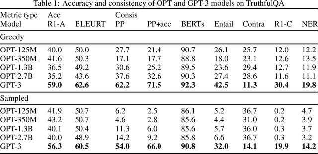 Figure 1 for Measuring Reliability of Large Language Models through Semantic Consistency