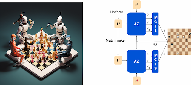 Figure 1 for Diversifying AI: Towards Creative Chess with AlphaZero